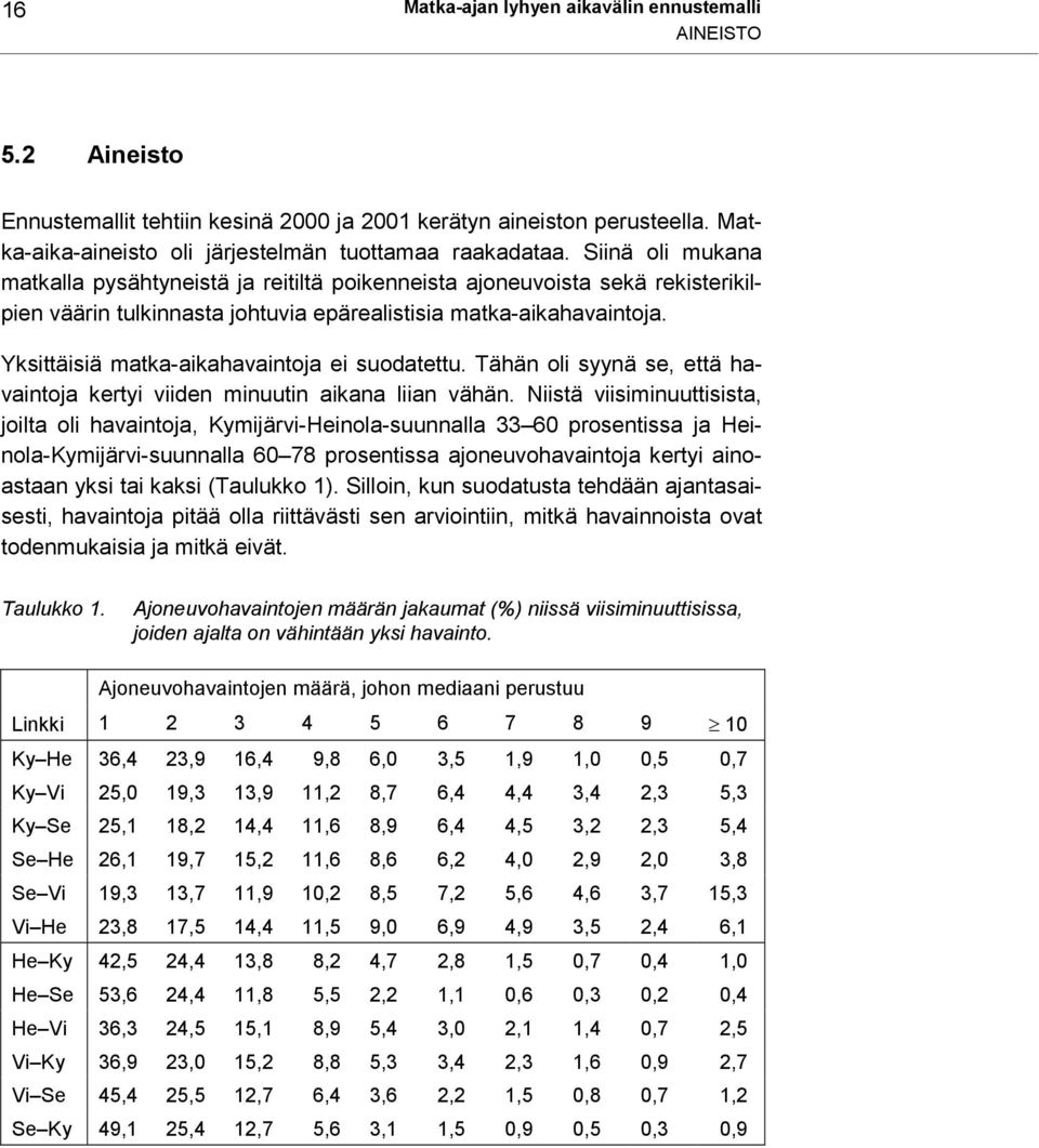 Yksittäisiä matka-aikahavaintoja ei suodatettu. Tähän oli syynä se, että havaintoja kertyi viiden minuutin aikana liian vähän.