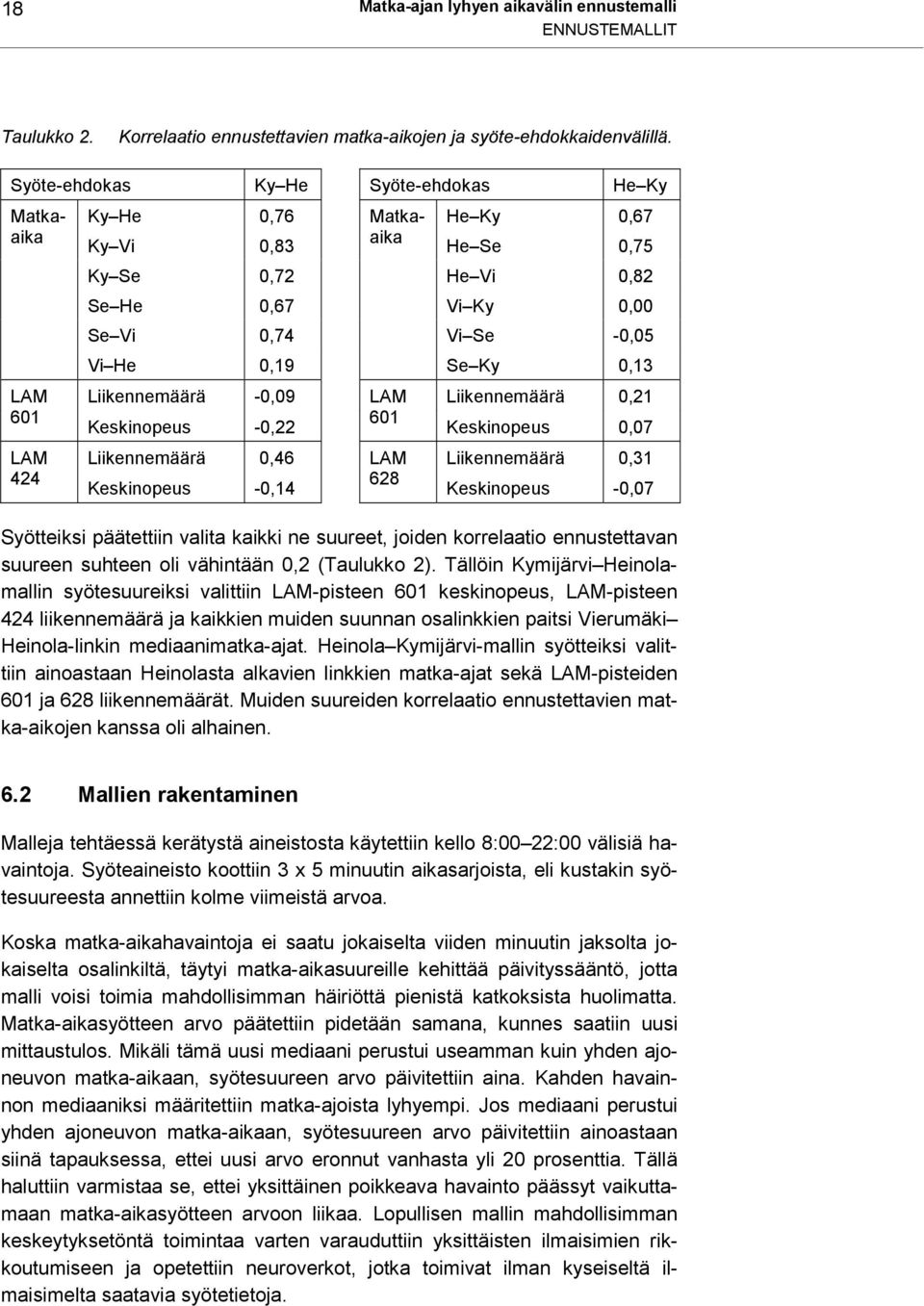 LAM Liikennemäärä,21 Keskinopeus -,22 61 Keskinopeus,7 Liikennemäärä,46 LAM Liikennemäärä,31 Keskinopeus -,14 628 Keskinopeus -,7 Syötteiksi päätettiin valita kaikki ne suureet, joiden korrelaatio