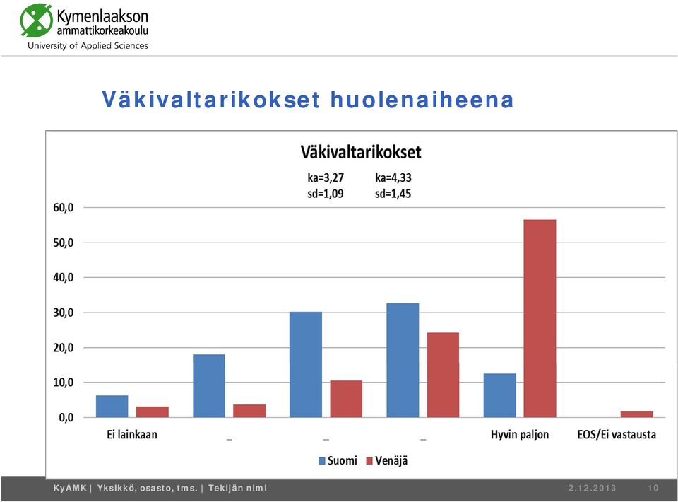 Yksikkö, osasto, tms.