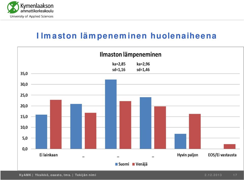 Yksikkö, osasto, tms.