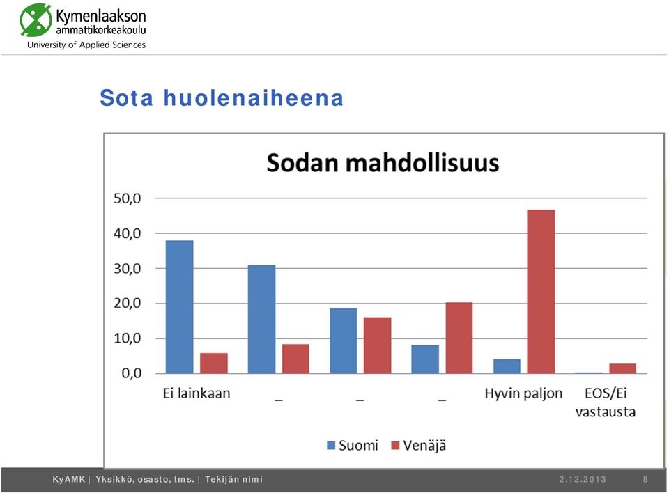 KyAMK Yksikkö,