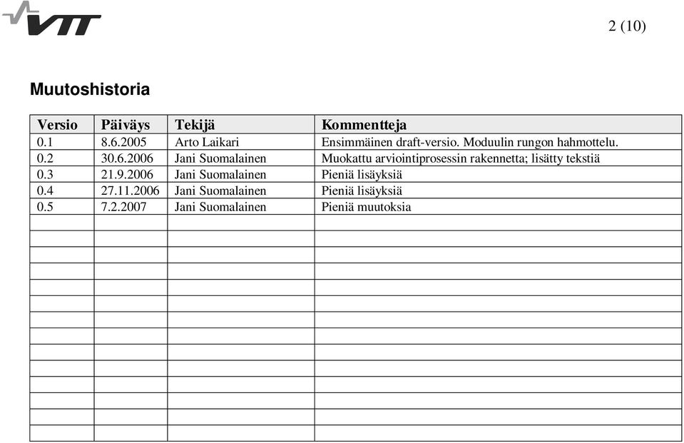 2006 Jani Suomalainen Muokattu arviointiprosessin rakennetta; lisätty tekstiä 0.3 21.9.