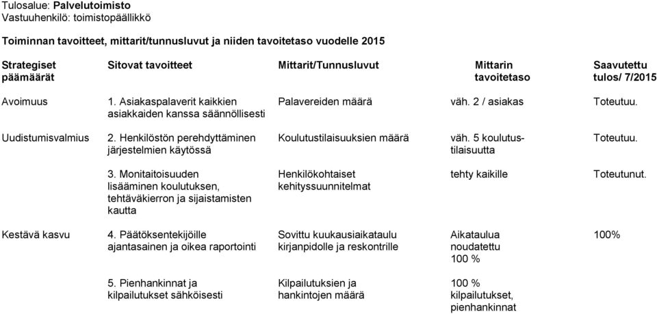 Henkilöstön perehdyttäminen järjestelmien käytössä Koulutustilaisuuksien määrä väh. 5 koulutustilaisuutta Toteutuu. 3.