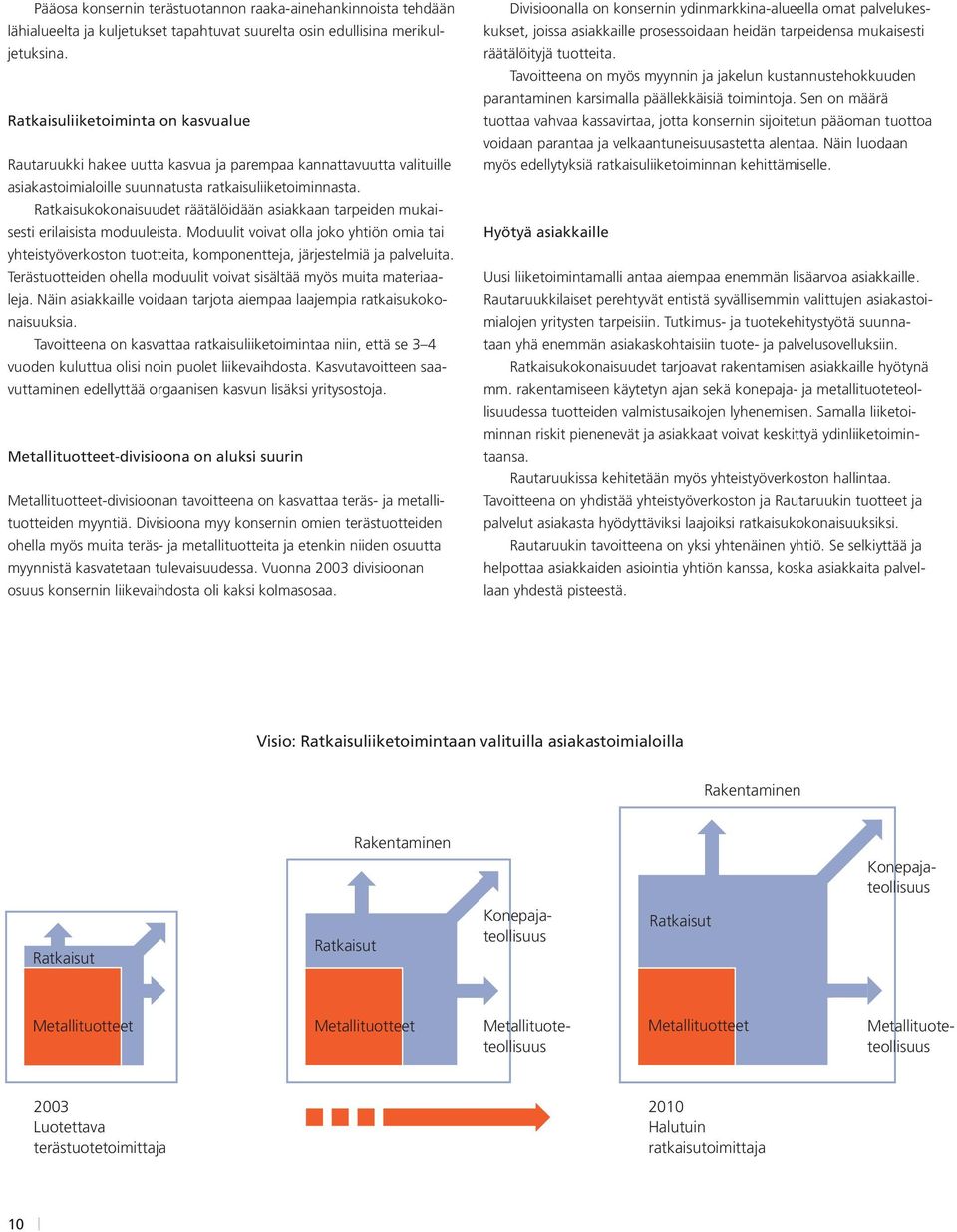 Ratkaisukokonaisuudet räätälöidään asiakkaan tarpeiden mukaisesti erilaisista moduuleista.