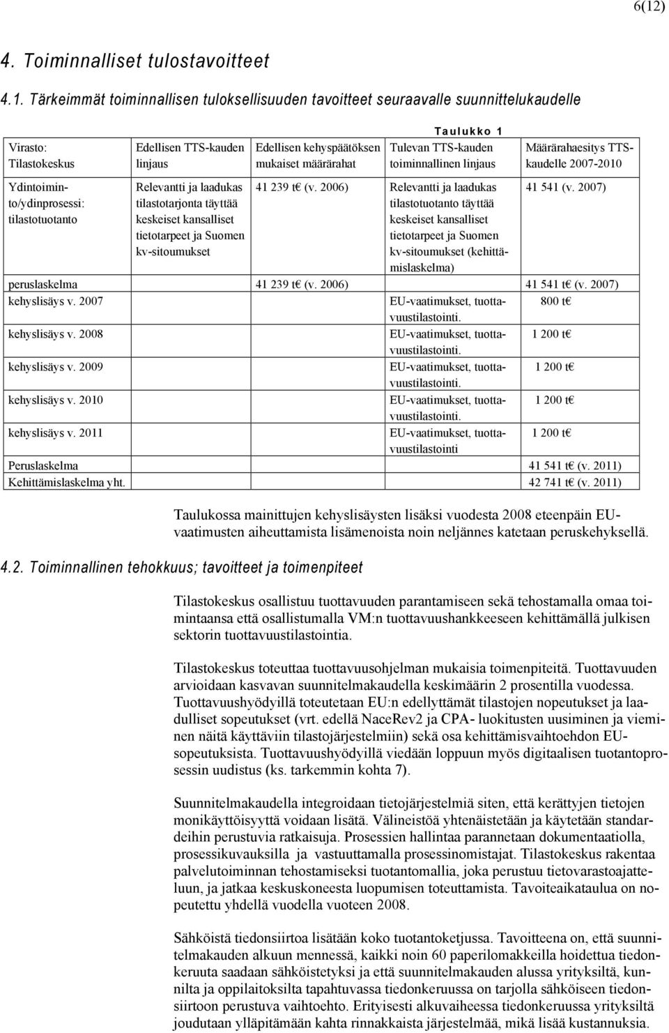 TTS-kauden toiminnallinen linjaus 41 239 t (v.
