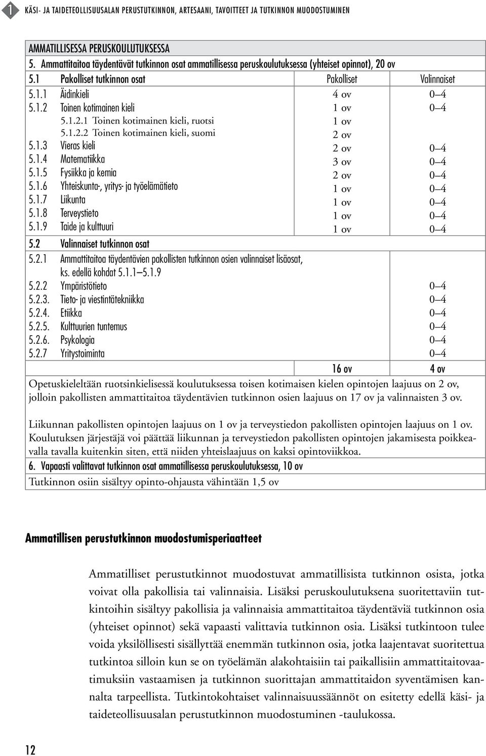 1.2.1 Toinen kotimainen kieli, ruotsi 5.1.2.2 Toinen kotimainen kieli, suomi 5.1.3 Vieras kieli 5.1.4 Matematiikka 5.1.5 Fysiikka ja kemia 5.1.6 Yhteiskunta-, yritys- ja työelämätieto 5.1.7 Liikunta 5.