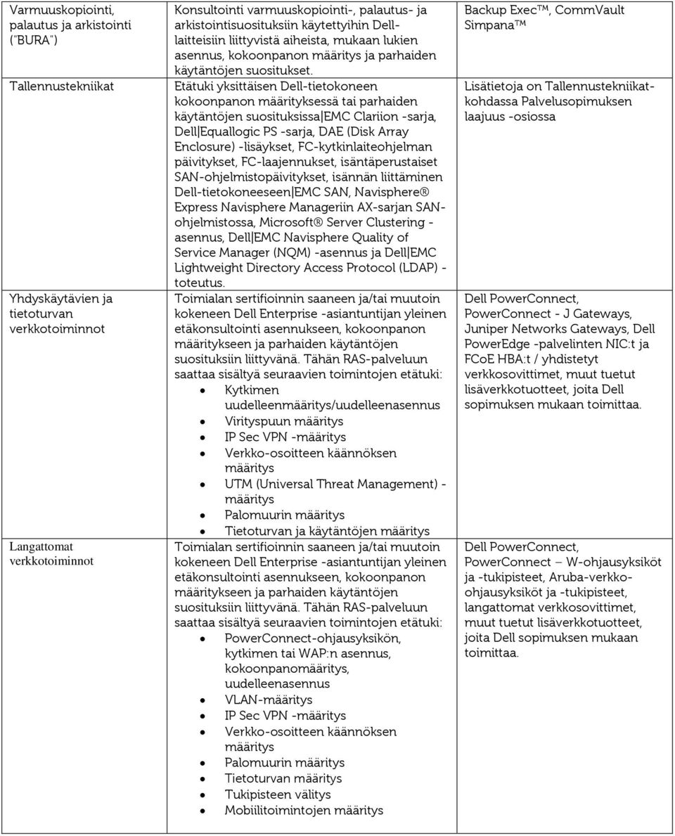 Etätuki yksittäisen Dell-tietokoneen kokoonpanon määrityksessä tai parhaiden käytäntöjen suosituksissa EMC Clariion -sarja, Dell Equallogic PS -sarja, DAE (Disk Array Enclosure) -lisäykset,
