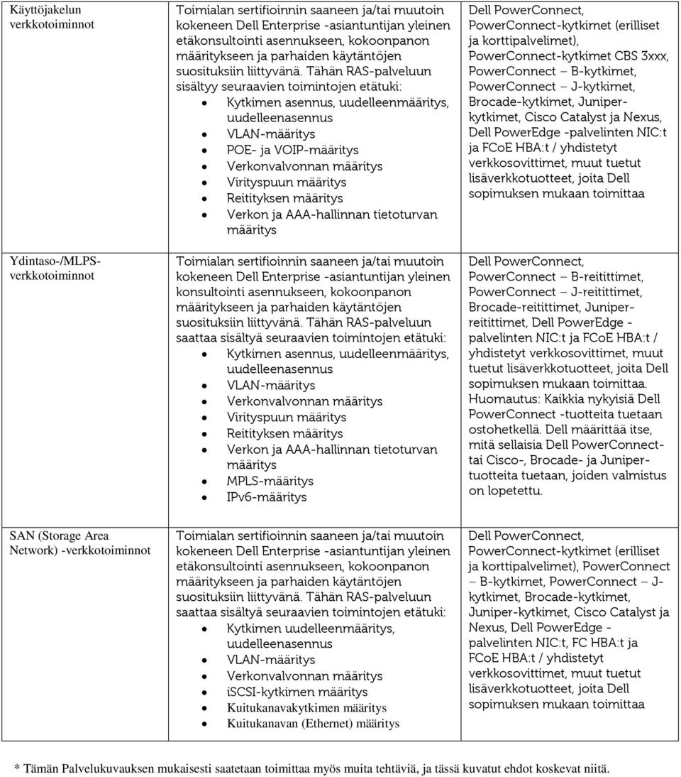 PowerConnect-kytkimet (erilliset ja korttipalvelimet), PowerConnect-kytkimet CBS 3xxx, PowerConnect B-kytkimet, PowerConnect J-kytkimet, Brocade-kytkimet, Juniperkytkimet, Cisco Catalyst ja Nexus,