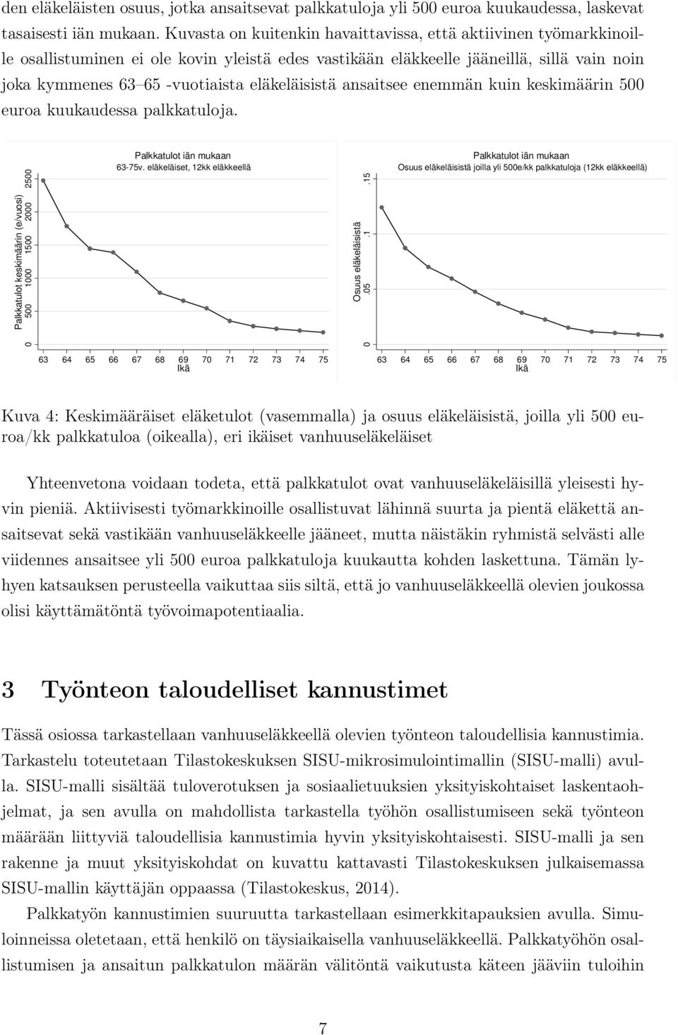 eläkeläisistä ansaitsee enemmän kuin keskimäärin 500 euroa kuukaudessa palkkatuloja. Palkkatulot keskimäärin (e/vuosi) 0 500 1000 1500 2000 2500 Palkkatulot iän mukaan 63-75v.