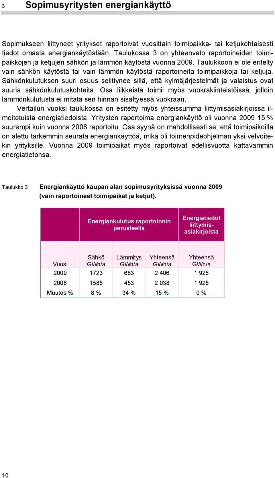 Taulukkoon ei ole eritelty vain sähkön käytöstä tai vain lämmön käytöstä raportoineita toimipaikkoja tai ketjuja.