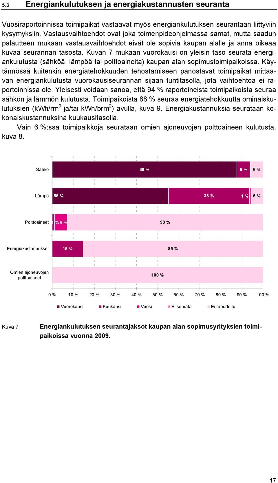 Kuvan 7 mukaan vuorokausi on yleisin taso seurata energiankulutusta (sähköä, lämpöä tai polttoaineita) kaupan alan sopimustoimipaikoissa.