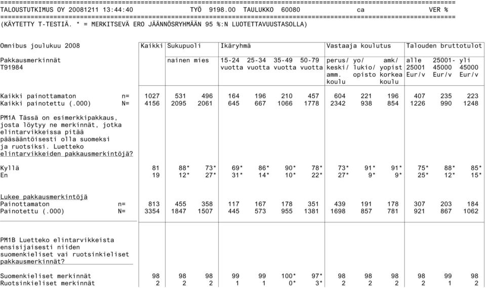 T91984 vuotta vuotta vuotta vuotta keski/ lukio/ yopist 25001 45000 45000 amm.