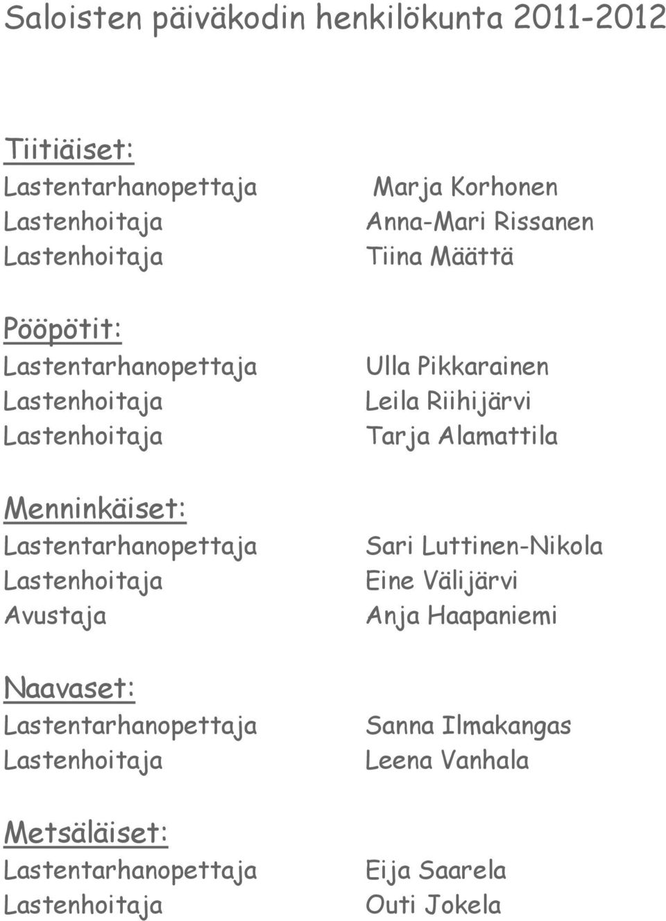 Lastentarhanopettaja Lastenhoitaja Metsäläiset: Lastentarhanopettaja Lastenhoitaja Marja Korhonen Anna-Mari Rissanen Tiina Määttä