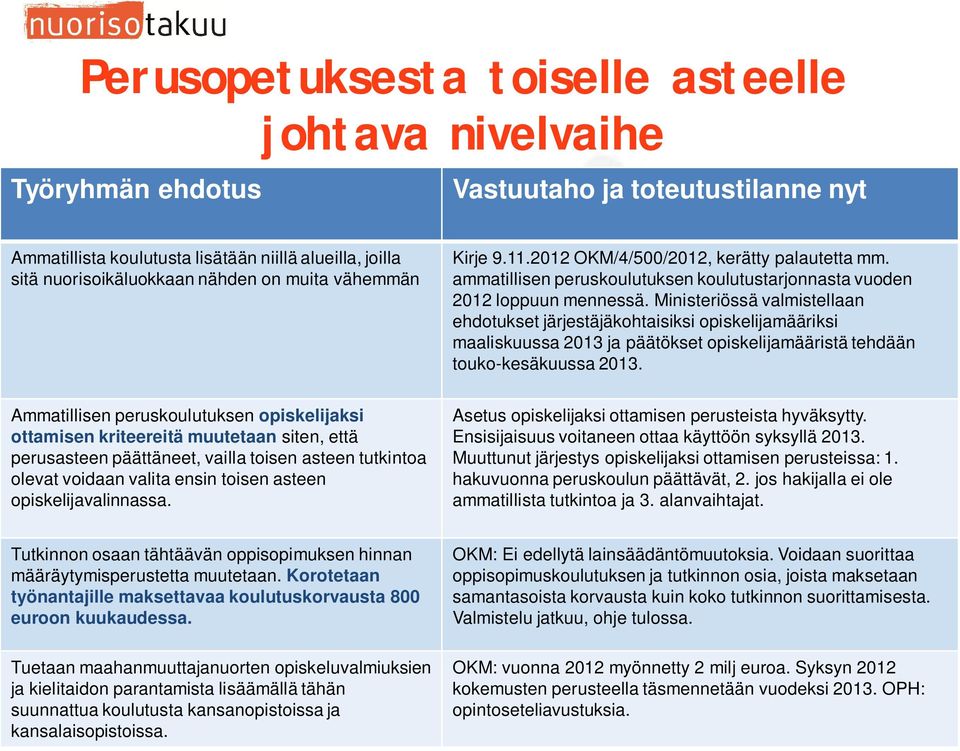 Ministeriössä valmistellaan ehdotukset järjestäjäkohtaisiksi opiskelijamääriksi maaliskuussa 2013 ja päätökset opiskelijamääristä tehdään touko-kesäkuussa 2013.