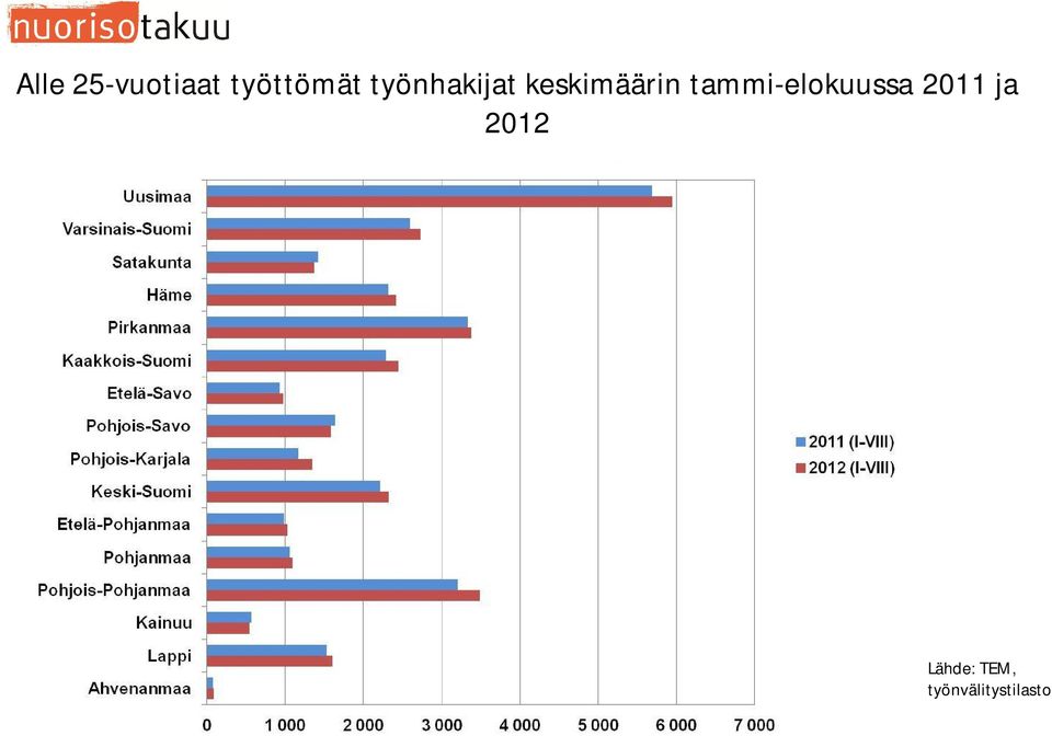 tammi-elokuussa 2011 ja