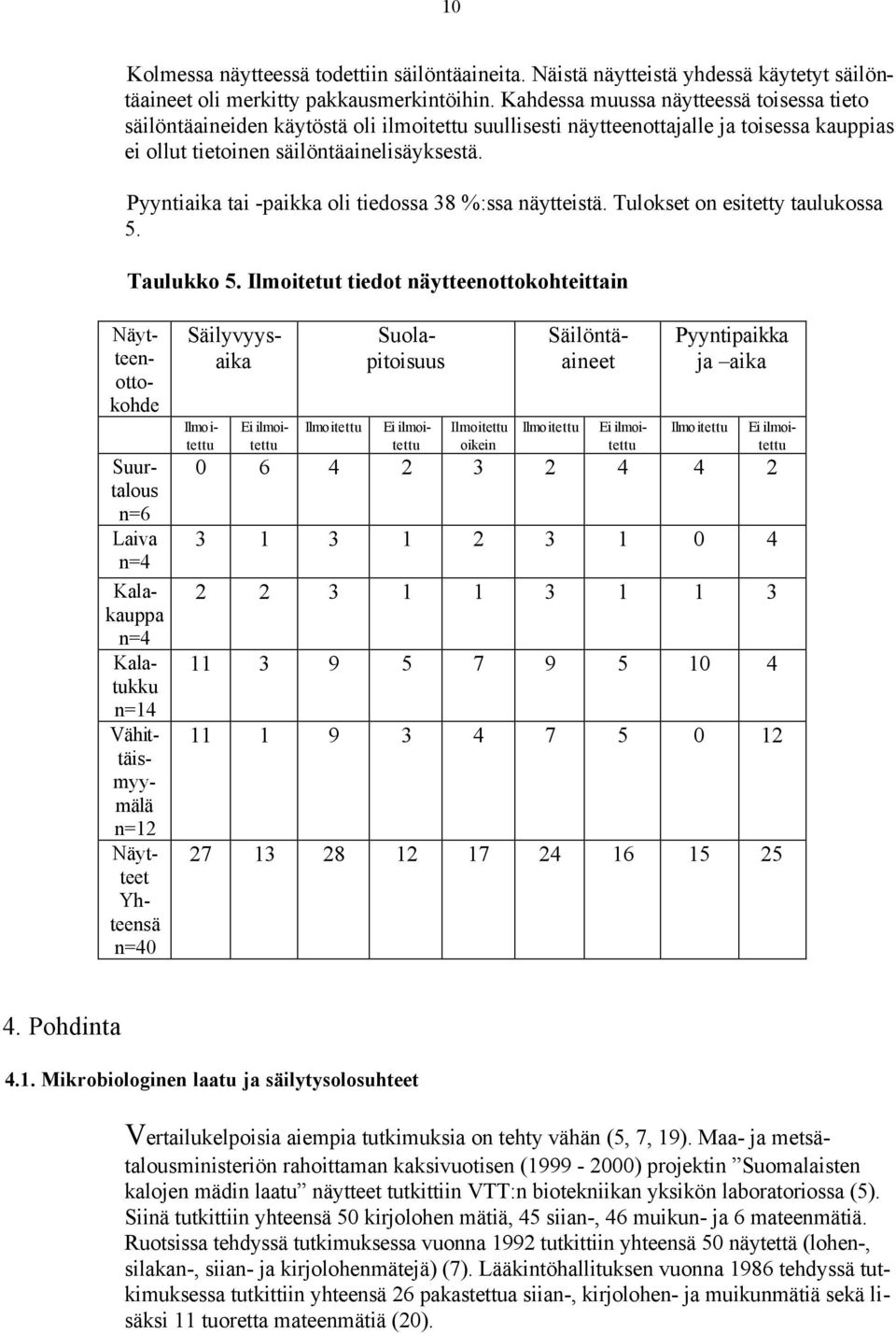 Pyyntiaika tai -paikka oli tiedossa 38 %:ssa näytteistä. Tulokset on esitetty taulukossa 5. Taulukko 5.