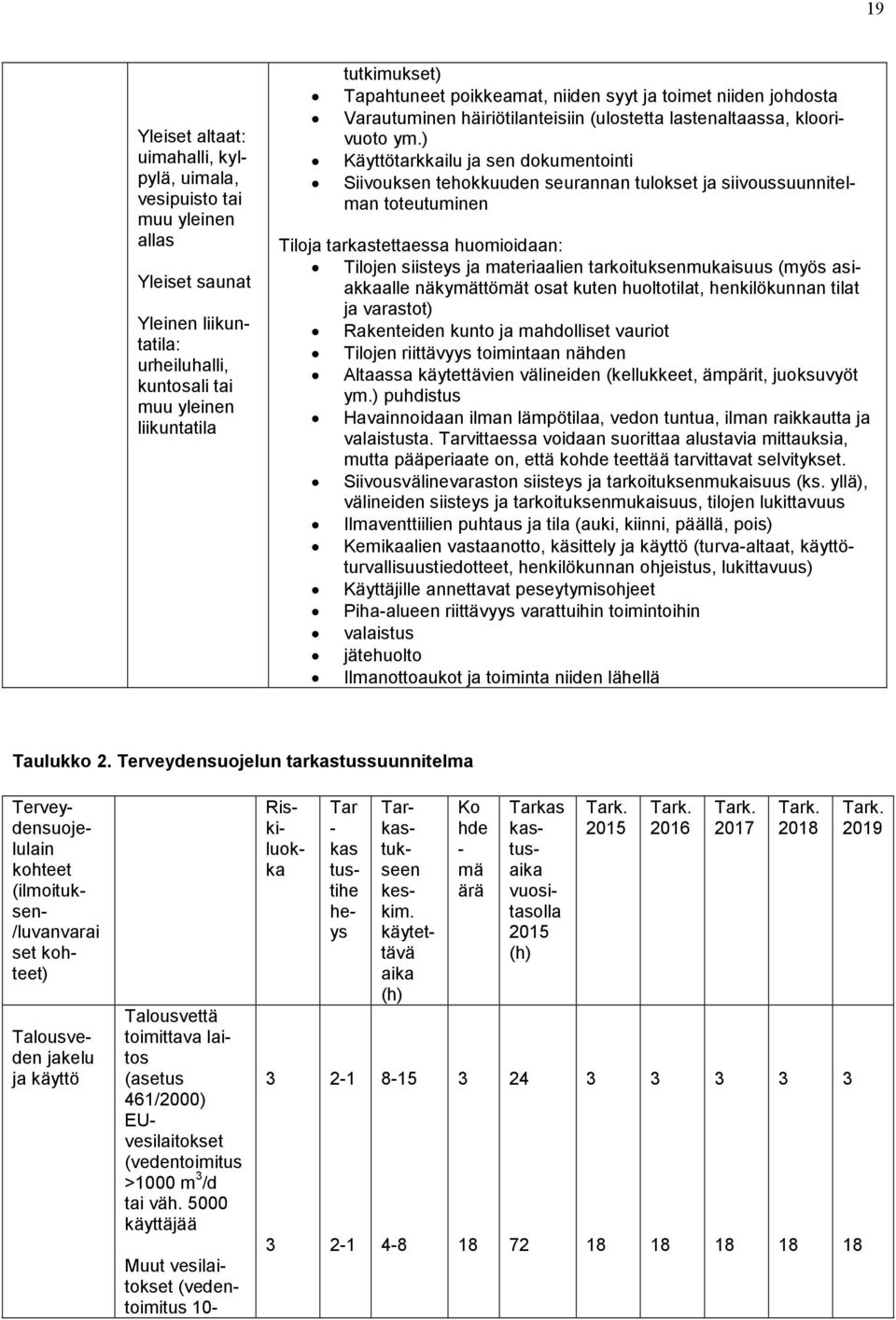 ) Käyttötarkkailu ja sen dokumentointi Siivouksen tehokkuuden seurannan tulokset ja siivoussuunnitelman toteutuminen Tiloja tarkastettaessa huomioidaan: Tilojen siisteys ja materiaalien