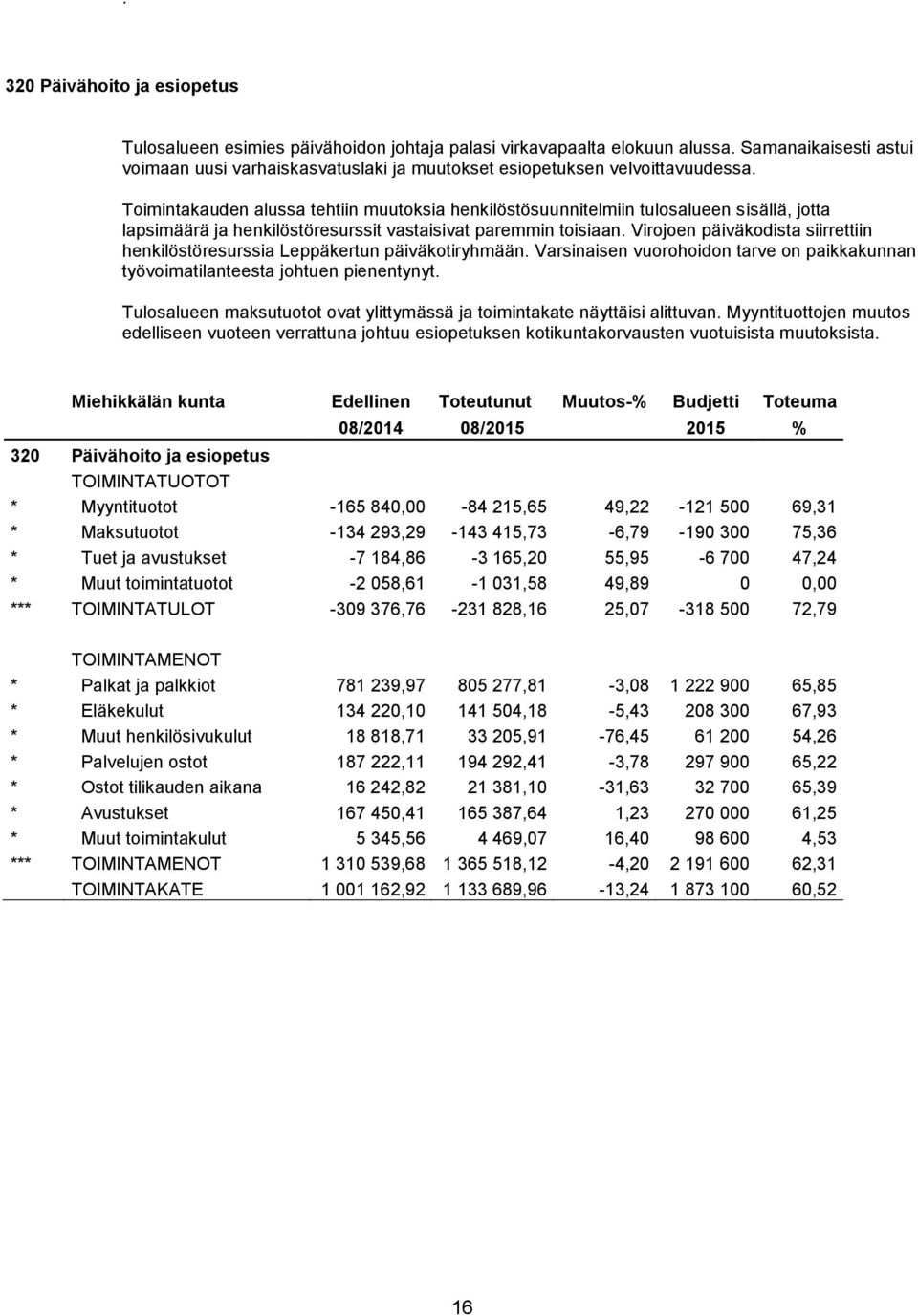 Toimintakauden alussa tehtiin muutoksia henkilöstösuunnitelmiin tulosalueen sisällä, jotta lapsimäärä ja henkilöstöresurssit vastaisivat paremmin toisiaan.