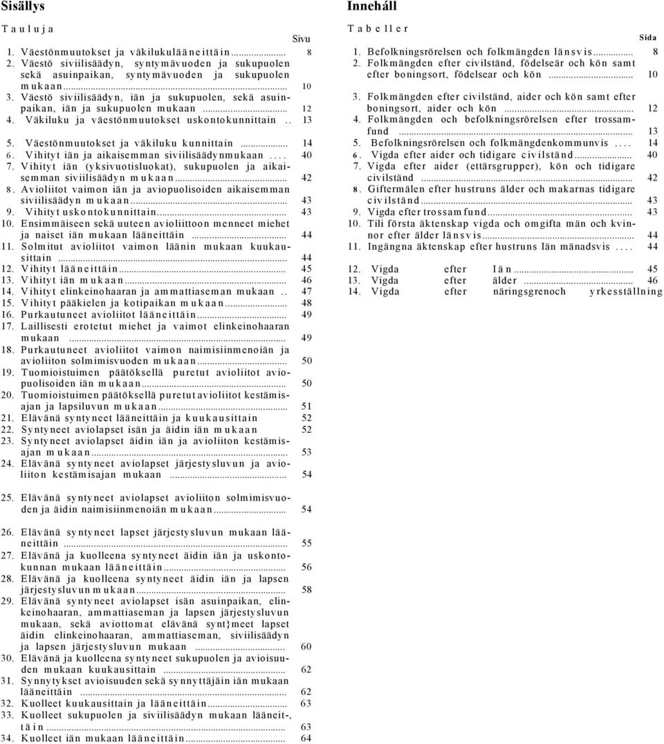 .. 14 6. V ihityt iän ja aikaisem m an siviilisäädyn m ukaan... 40 7. V ihityt iän (yksivuotisluokat), sukupuolen ja aikaisem m an siviilisäädyn m u k a a n... 42 8.