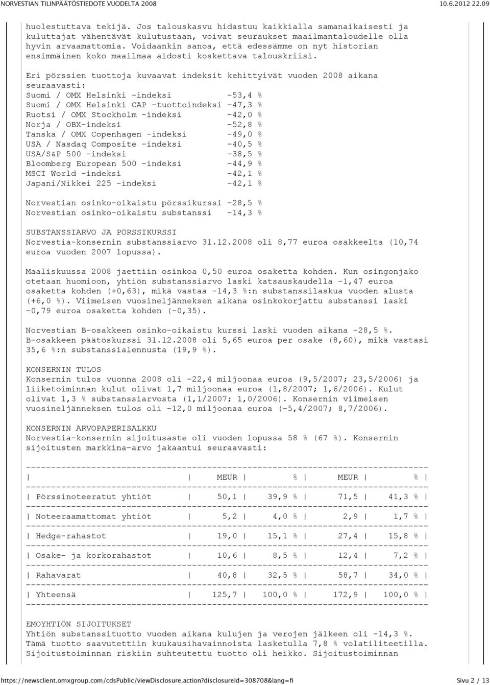 Eri pörssien tuottoja kuvaavat indeksit kehittyivät vuoden 2008 aikana seuraavasti: Suomi / OMX Helsinki -indeksi -53,4 % Suomi / OMX Helsinki CAP -tuottoindeksi -47,3 % Ruotsi / OMX Stockholm