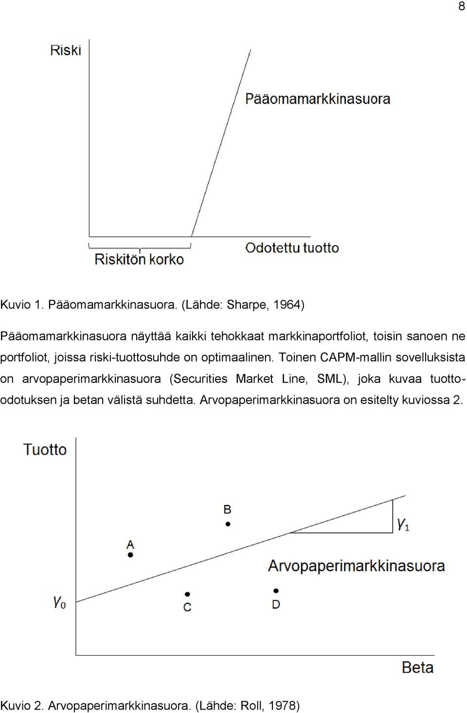 portfoliot, joissa riski-tuottosuhde on optimaalinen.