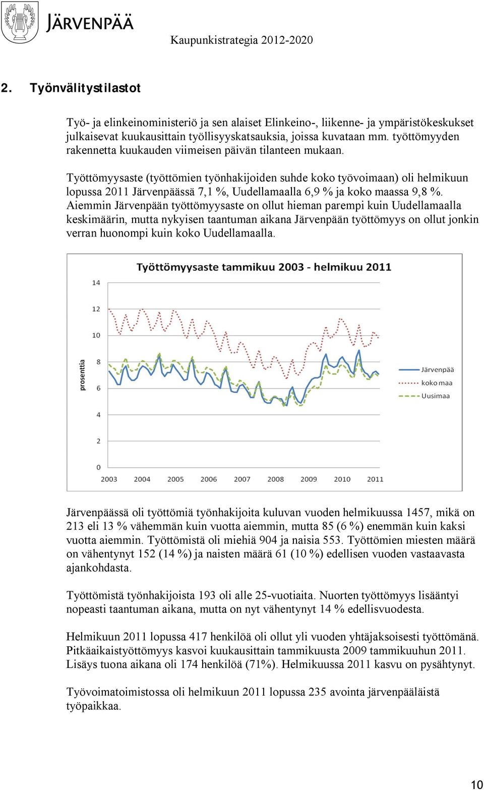 Työttömyysaste (työttömien työnhakijoiden suhde koko työvoimaan) oli helmikuun lopussa 2011 ssä 7,1, Uudellamaalla 6,9 ja koko maassa 9,8.