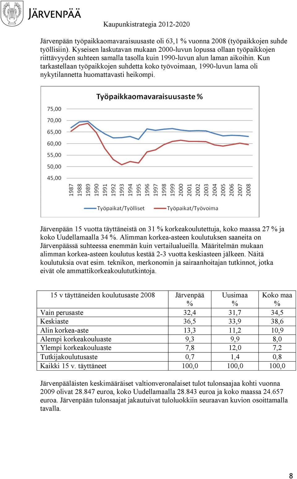 Kun tarkastellaan työpaikkojen suhdetta koko työvoimaan, 1990-luvun lama oli nykytilannetta huomattavasti heikompi.