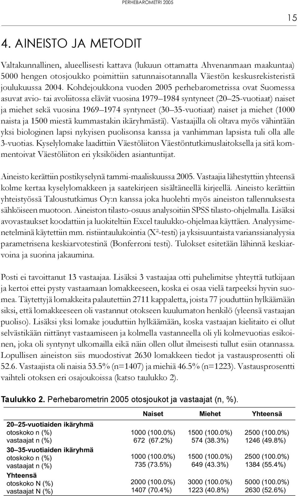 35vuotiaat) naiset ja miehet (1000 naista ja 1500 miestä kummastakin ikäryhmästä).