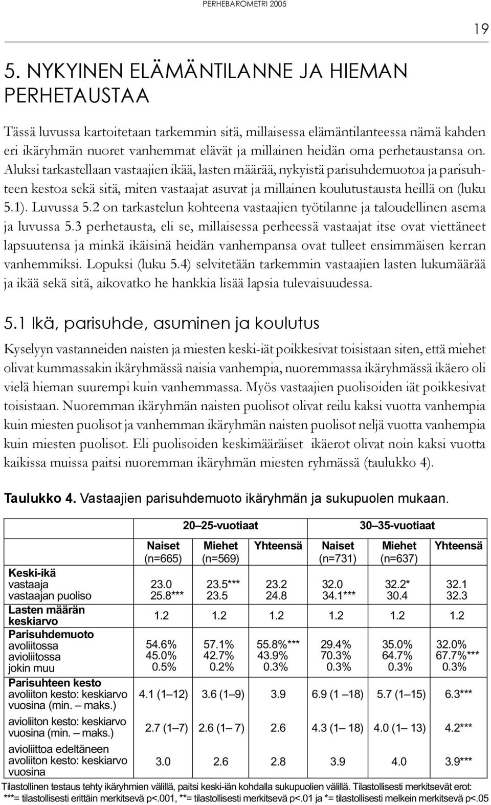 1). Luvussa 5.2 on tarkastelun kohteena vastaajien työtilanne ja taloudellinen asema ja luvussa 5.