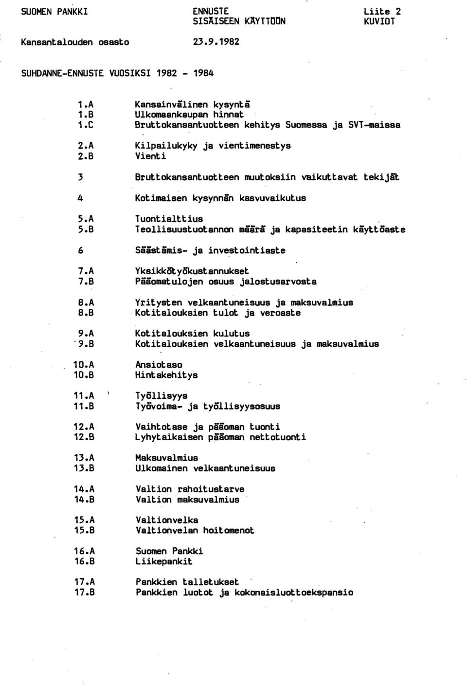 A Tuontialttius 5.B Teollisuustuotannon määrä ja kapasiteetin käyttöaste 6 Sääatämis ja inv~stointiaste 7.A Yksikkätyökustannukset 7.B Pääomatulojen osuus jalostusarvosta 8.