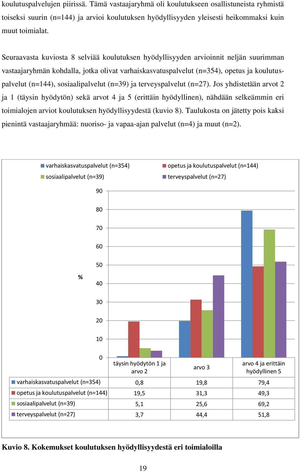 sosiaalipalvelut (n=39) ja terveyspalvelut (n=27).