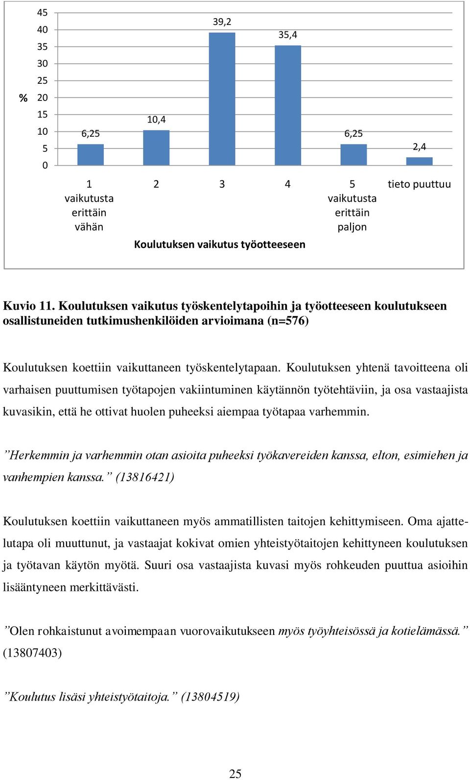 Koulutuksen yhtenä tavoitteena oli varhaisen puuttumisen työtapojen vakiintuminen käytännön työtehtäviin, ja osa vastaajista kuvasikin, että he ottivat huolen puheeksi aiempaa työtapaa varhemmin.