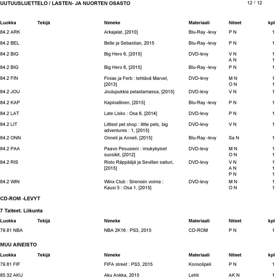LAT Late Lisko : Osa 6, [04] DVD-levy 84. LIT Littlest pet shop : little pets, big DVD-levy adventures :, [05] 84. ONN Onneli ja Anneli, [05] Blu-Ray -levy 84.