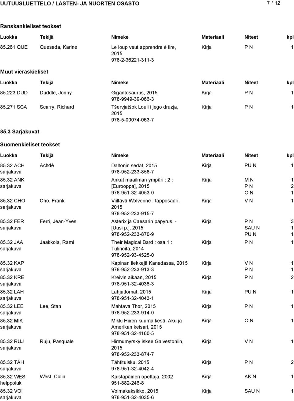 3 CHO 85.3 FER 85.3 JAA 85.3 KAP 85.3 KRE 85.3 LAH 85.3 LEE 85.3 MIK 85.3 RUJ 85.3 TÄH 85.3 WES helppoluk 85.