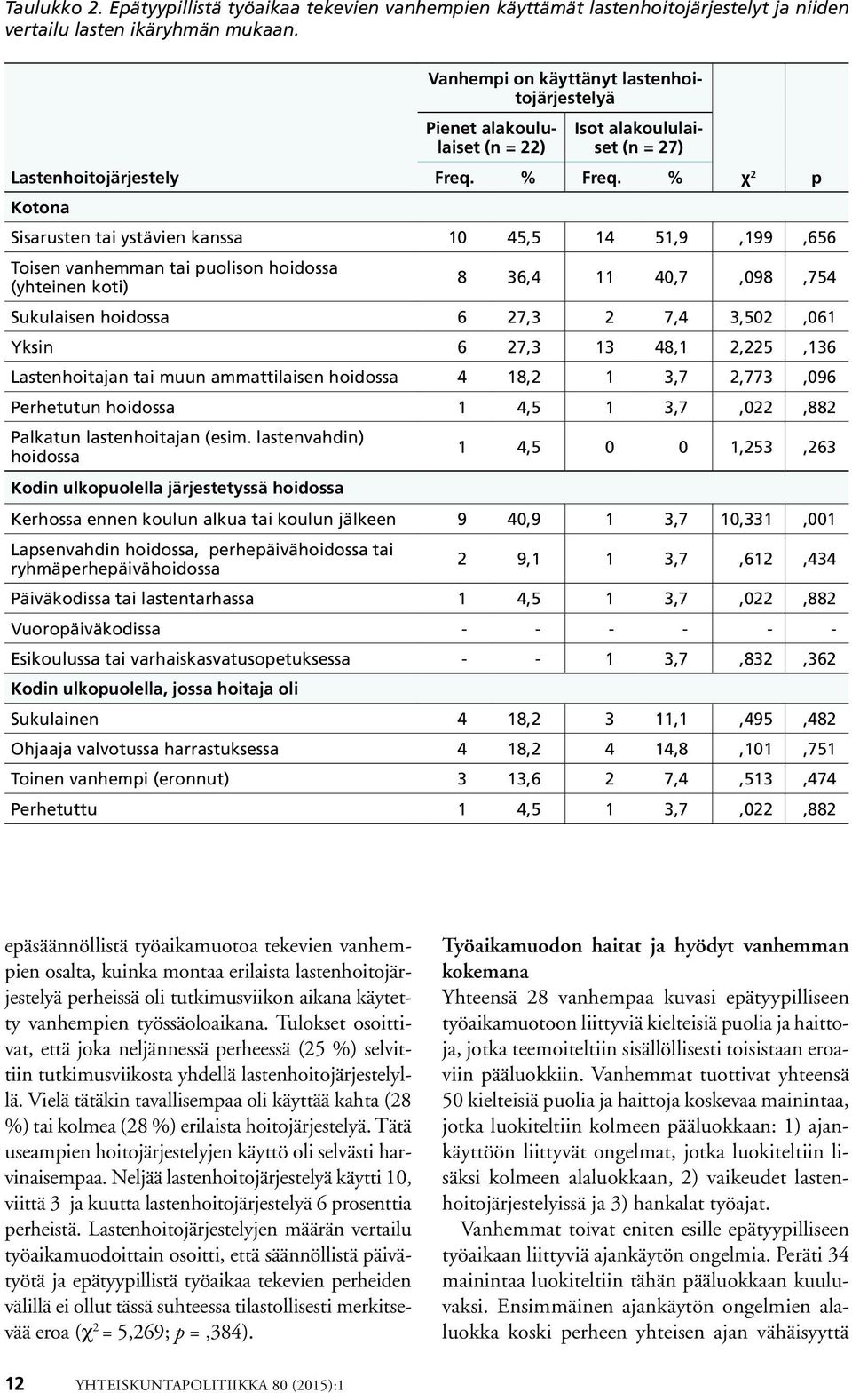 % χ 2 p Kotona Sisarusten tai ystävien kanssa 10 45,5 14 51,9,199,656 Toisen vanhemman tai puolison hoidossa (yhteinen koti) 8 36,4 11 40,7,098,754 Sukulaisen hoidossa 6 27,3 2 7,4 3,502,061 Yksin 6