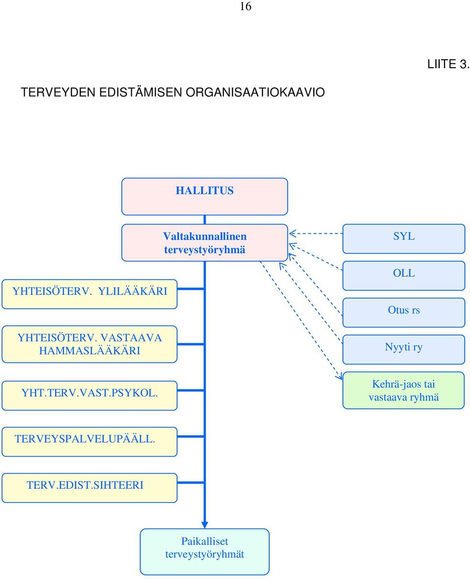 VASTAAVA HAMMASLÄÄKÄRI Valtakunnallinen terveystyöryhmä SYL OLL Otus rs