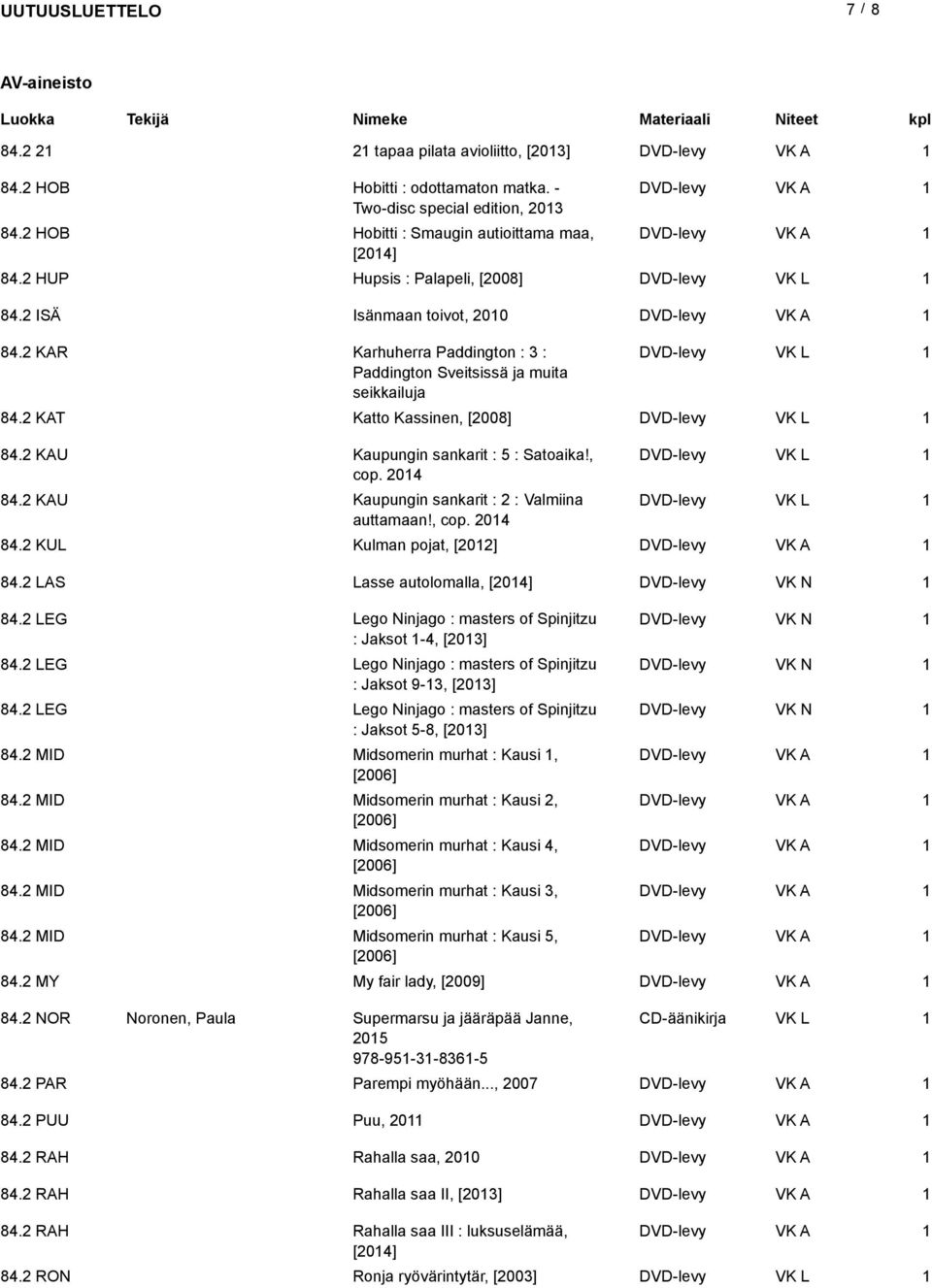 2 KAR Karhuherra Paddington : 3 : DVD-levy Paddington Sveitsissä ja muita seikkailuja 84.2 KAT Katto Kassinen, [2008] DVD-levy 84.2 KAU Kaupungin sankarit : 5 : Satoaika!, DVD-levy cop. 204 84.