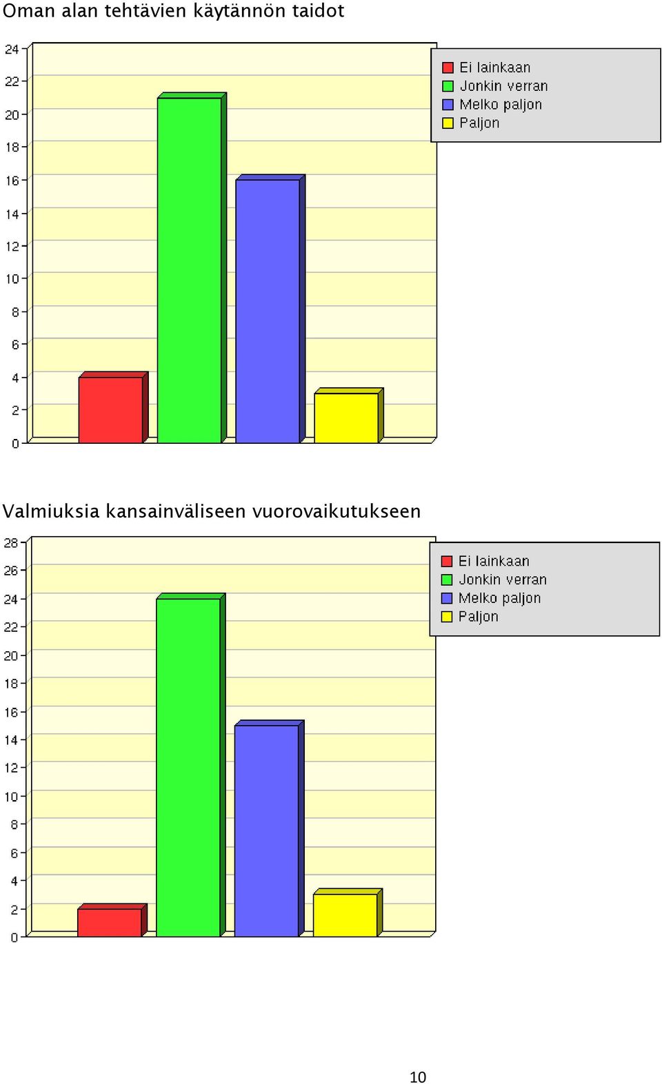 Valmiuksia