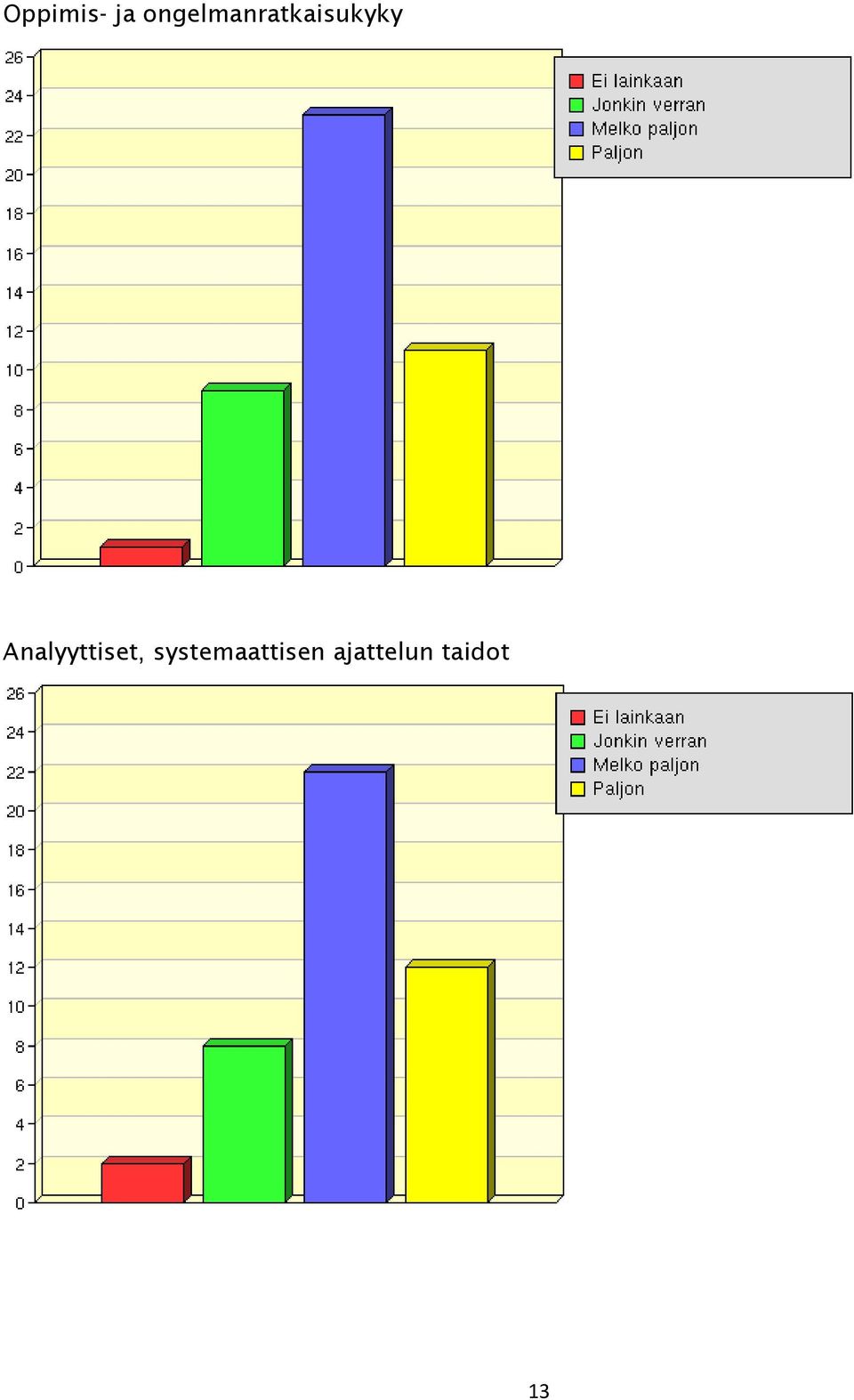 Analyyttiset,