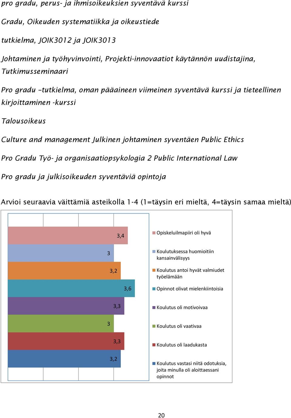 Public Ethics Pro Gradu Työ- ja organisaatiopsykologia 2 Public International Law Pro gradu ja julkisoikeuden syventäviä opintoja Arvioi seuraavia väittämiä asteikolla 1-4 (1=täysin eri mieltä,