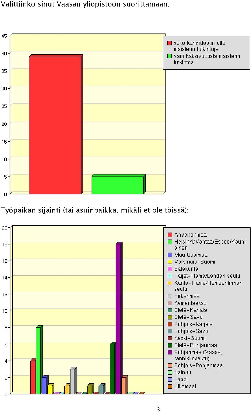 Työpaikan sijainti (tai