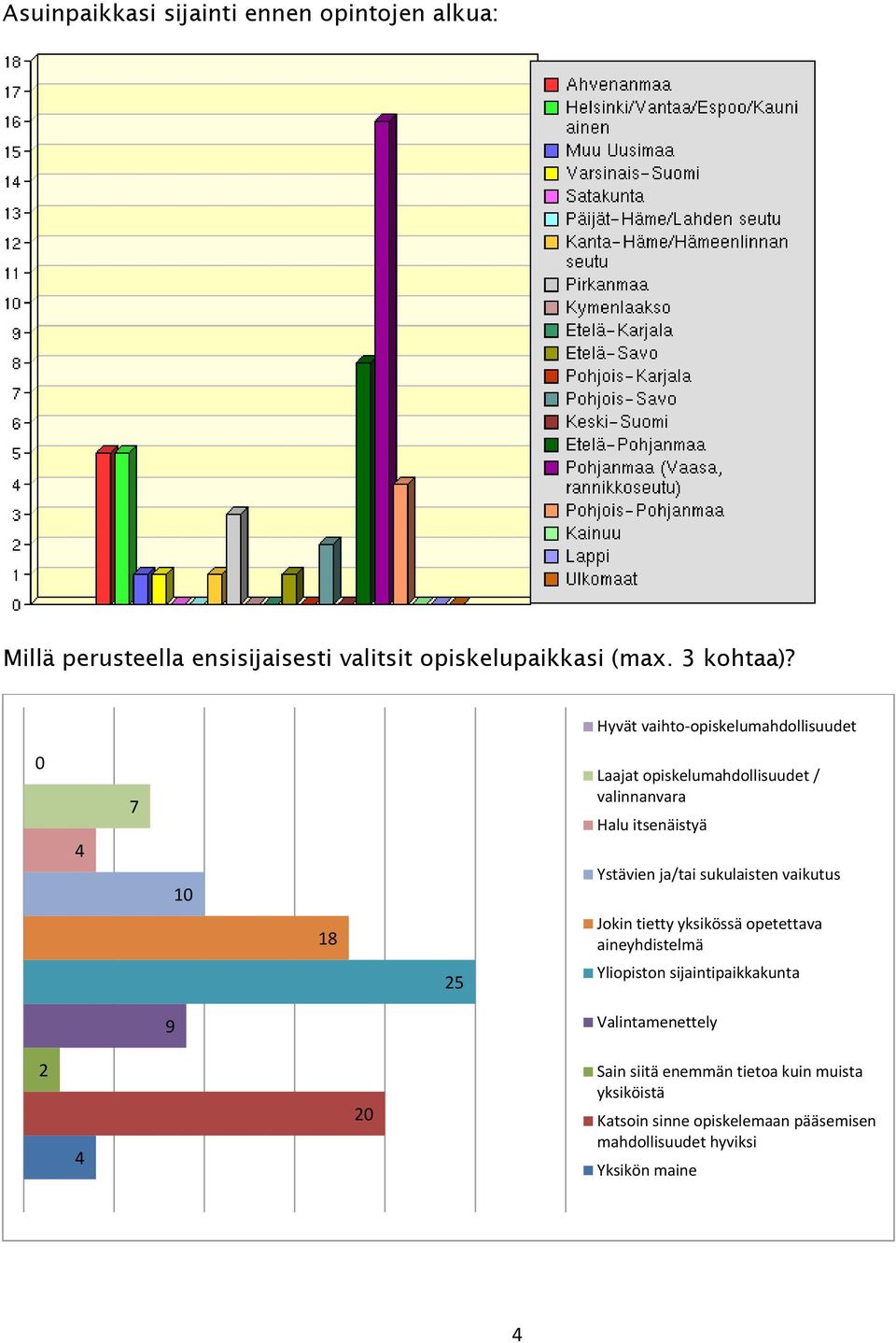 sukulaisten vaikutus 18 Jokin tietty yksikössä opetettava aineyhdistelmä 25 Yliopiston sijaintipaikkakunta 9 Valintamenettely