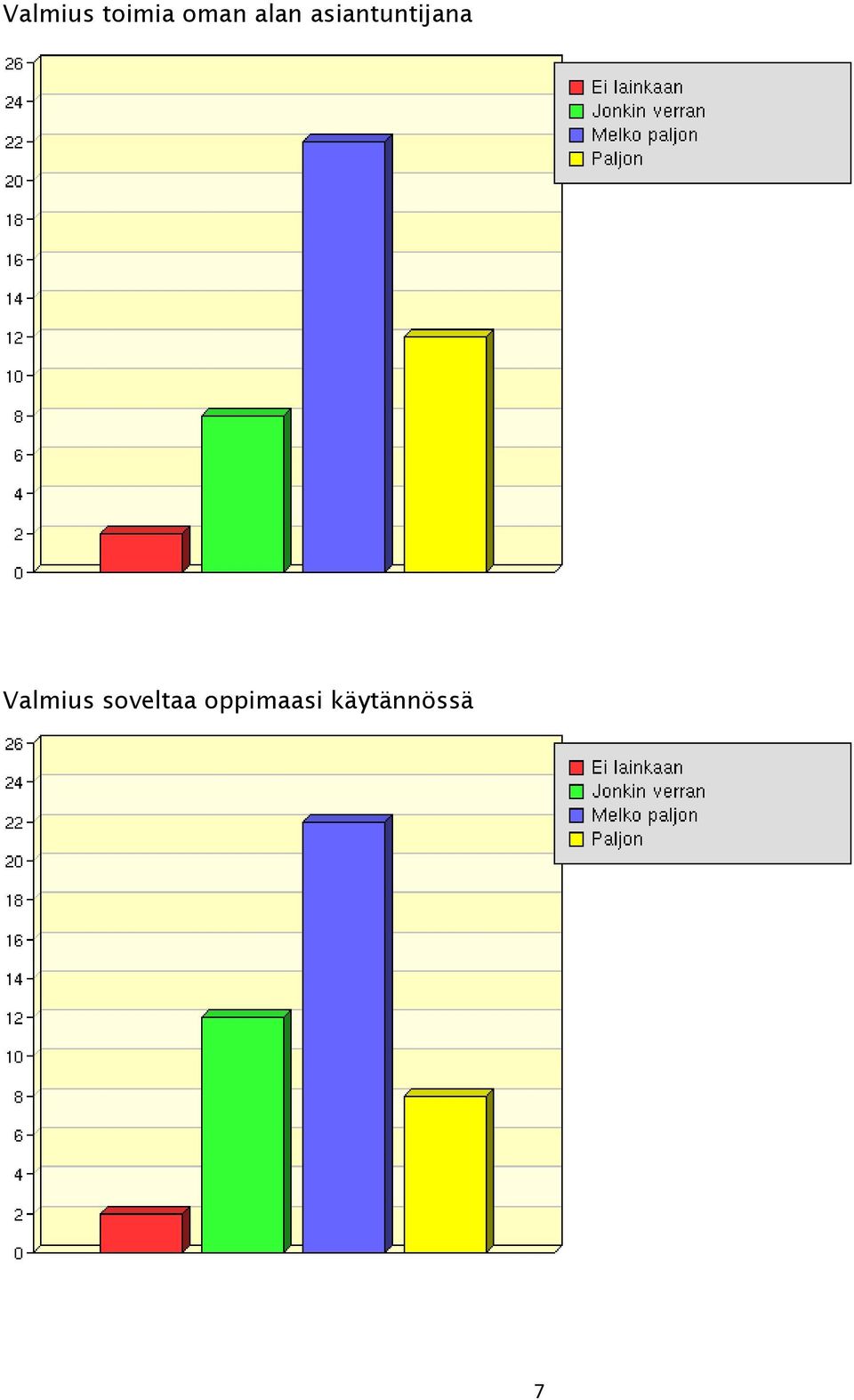 Valmius soveltaa