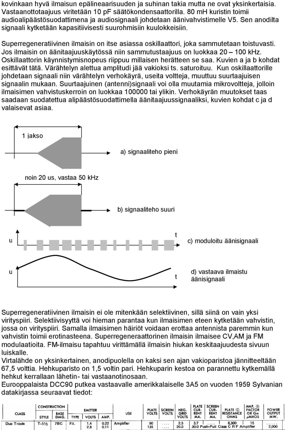 Superregeneratiivinen ilmaisin on itse asiassa oskillaattori, joka sammutetaan toistuvasti. Jos ilmaisin on äänitaajuuskäytössä niin sammutustaajuus on luokkaa 20 100 khz.