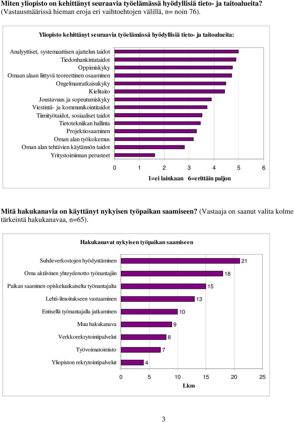 osaaminen Ongelmanratkaisukyky Kielitaito Joustavuus ja sopeutumiskyky Viestintä- ja kommunikointitaidot Tiimityötaidot, sosiaaliset taidot Tietotekniikan hallinta Projektiosaaminen Oman alan