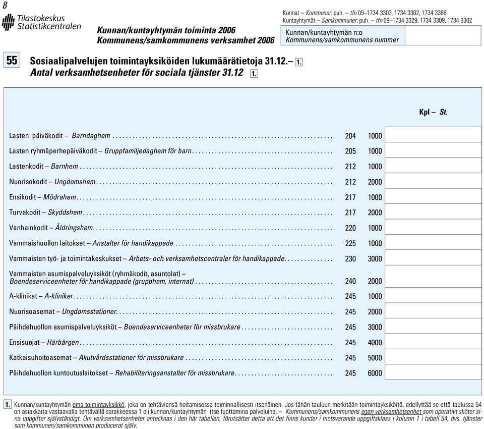 ............................................................................ 212 1000 Nuorisokodit Ungdomshem........................................................................ 212 2000 Ensikodit Mödrahem.