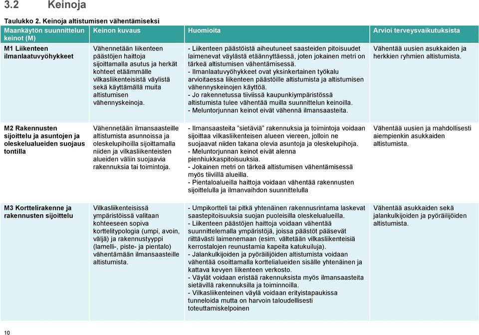 sijoittamalla asutus ja herkät kohteet etäämmälle vilkasliikenteisistä väylistä sekä käyttämällä muita altistumisen vähennyskeinoja.