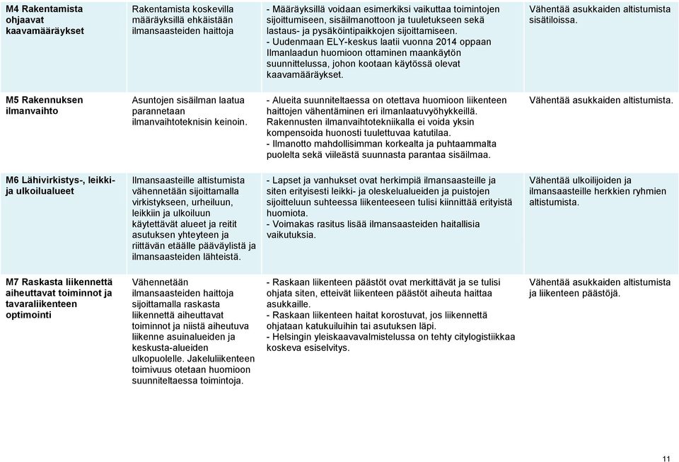 - Uudenmaan ELY-keskus laatii vuonna 2014 oppaan Ilmanlaadun huomioon ottaminen maankäytön suunnittelussa, johon kootaan käytössä olevat kaavamääräykset. Vähentää asukkaiden altistumista sisätiloissa.