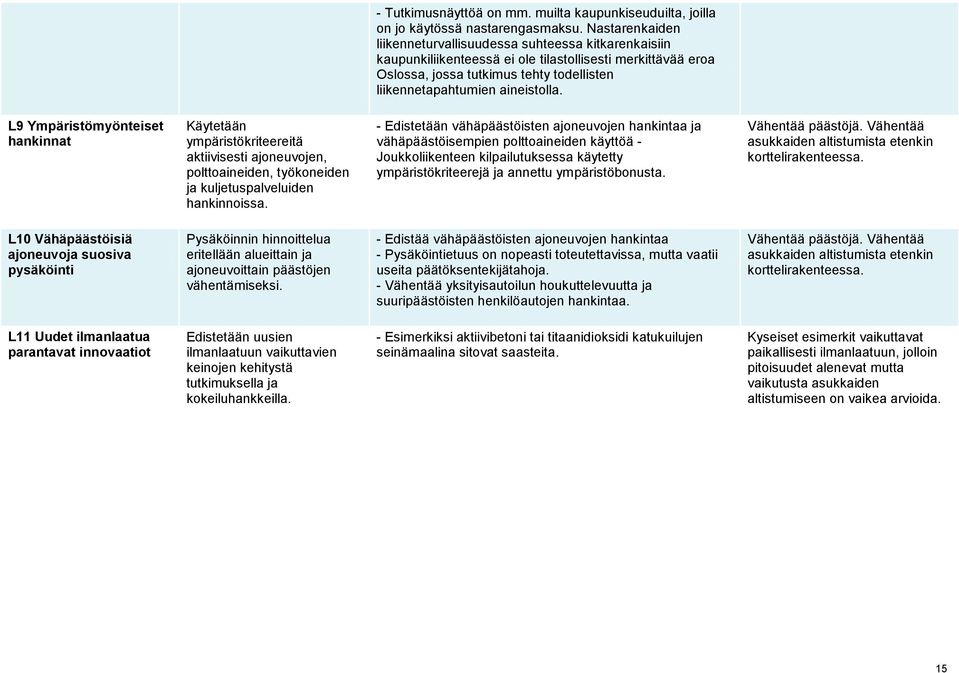 aineistolla. L9 Ympäristömyönteiset hankinnat Käytetään ympäristökriteereitä aktiivisesti ajoneuvojen, polttoaineiden, työkoneiden ja kuljetuspalveluiden hankinnoissa.