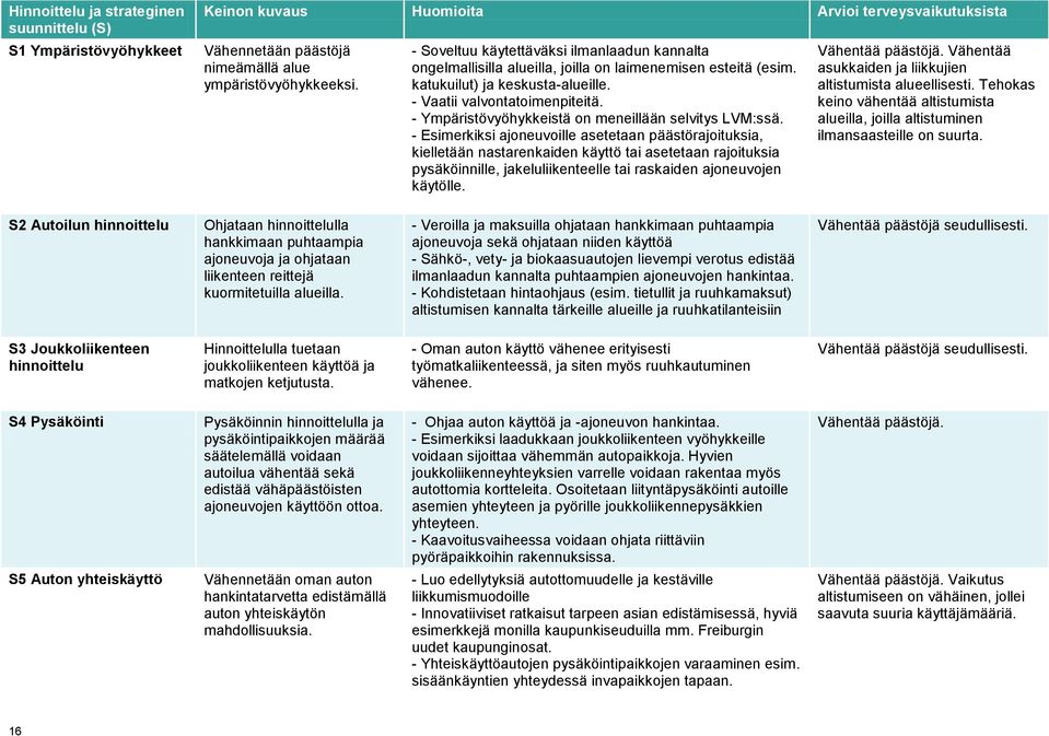 - Ympäristövyöhykkeistä on meneillään selvitys LVM:ssä.